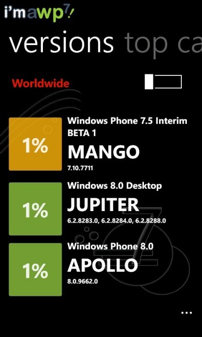 Windows Phone 8 desde I'm a WP7