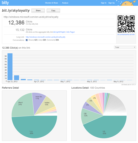 Estadísticas y códigos QR