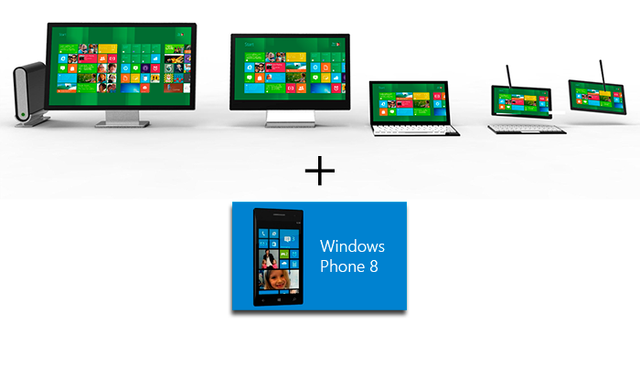 Windows Phone 8 integración gracias a WinRT