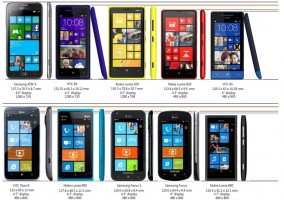 Comparativa de pantallas de terminales Windows Phone