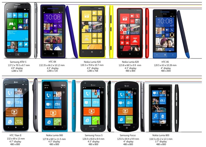 Comparativa de pantallas de terminales Windows Phone 