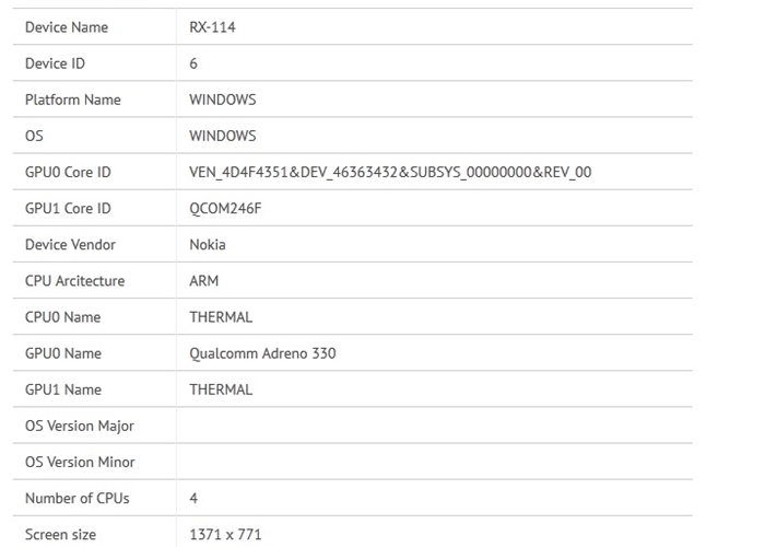 Benchmark Nokia 