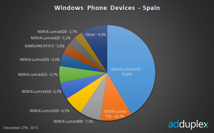 AdDuplex_España_Diciembre_1