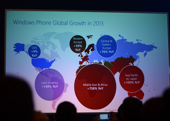 Datos crecimiento Windows Phone 8