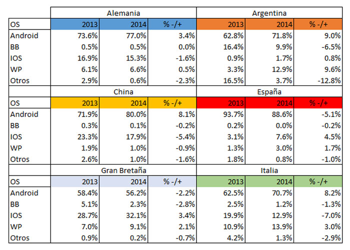 gráfrica 1 comparativa