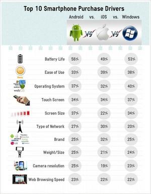 10-razones-elegir-smartphone