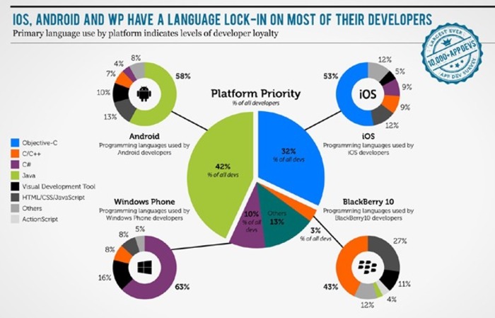 Desarrolladores-Windows-Phone-1