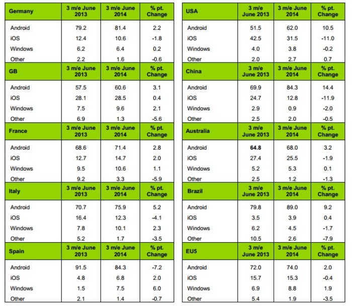 Kantar-junio-2014