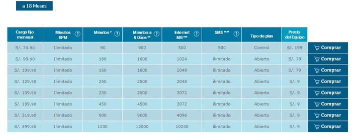 Lumia 635 Peru Movistar