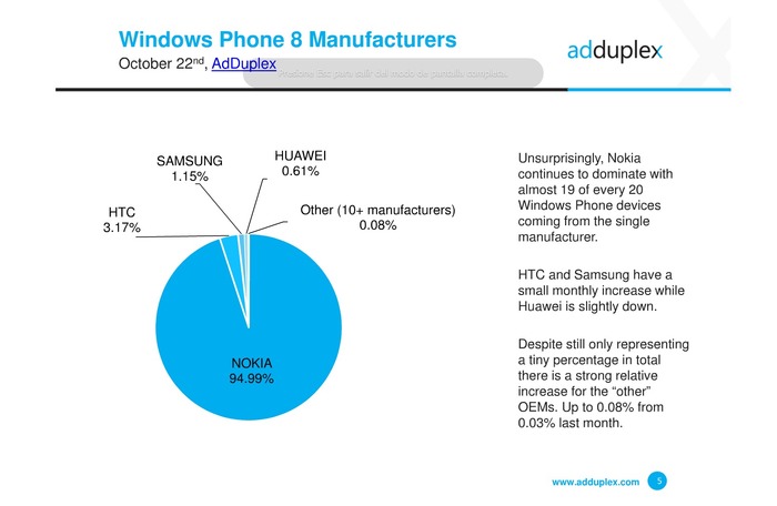 AdDuplex Nokia