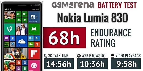 Batería Lumia 830