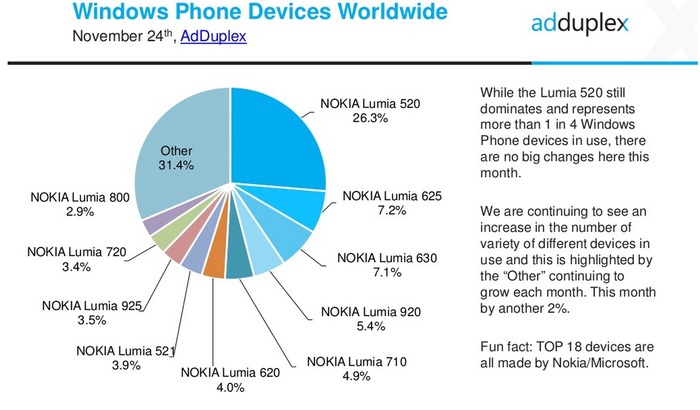 Cuota Windows Phone gama baja