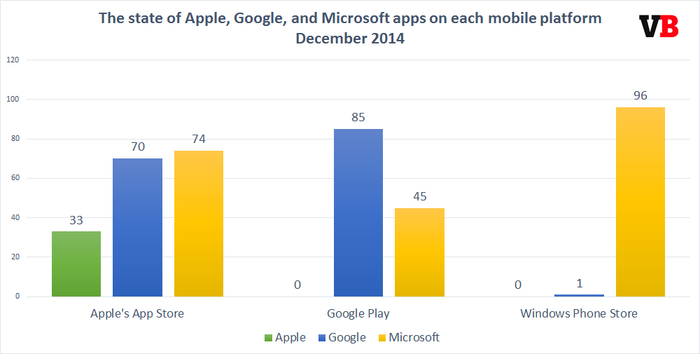 Aportación Microsoft a la competencia