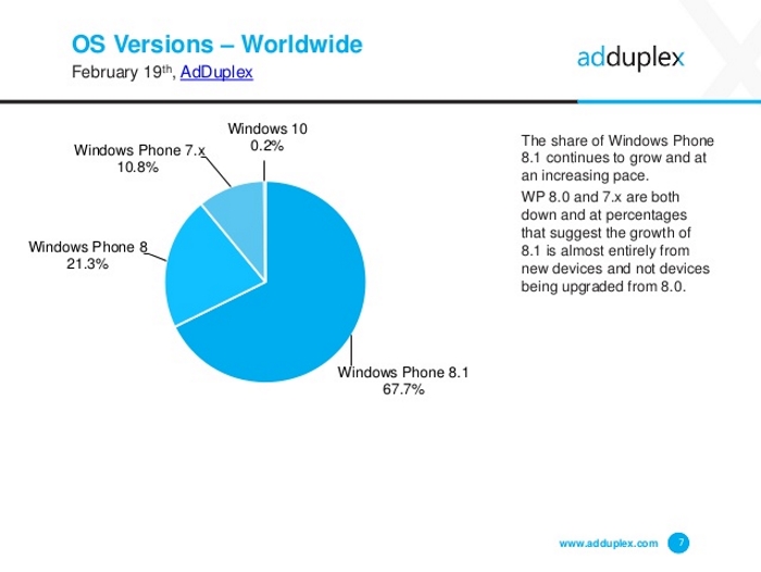 AdDuplex Windows Phone