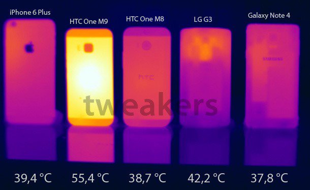 HTC M9 Qualcomm