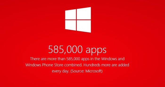 Windows Store y Windows Phone Store aplicaciones