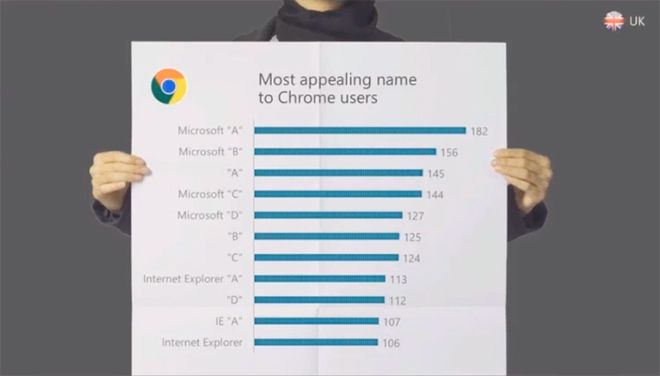 Posibles nombres de Spartan Browser