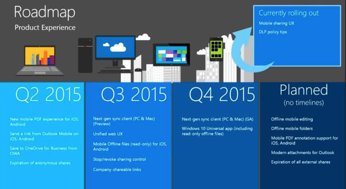 OneDrive roadmap