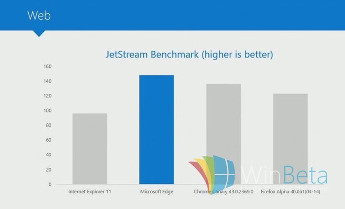 jetstream test