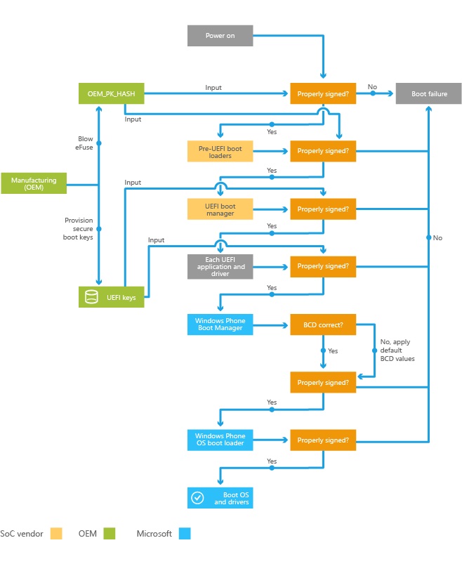 OEM_SecureBoot_Flow