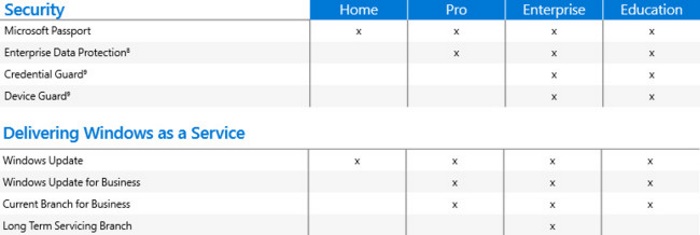 caracteristicas empresas de windows 10 2