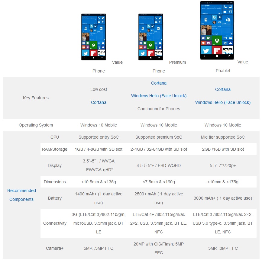 Hardware Windows 10 Mobile