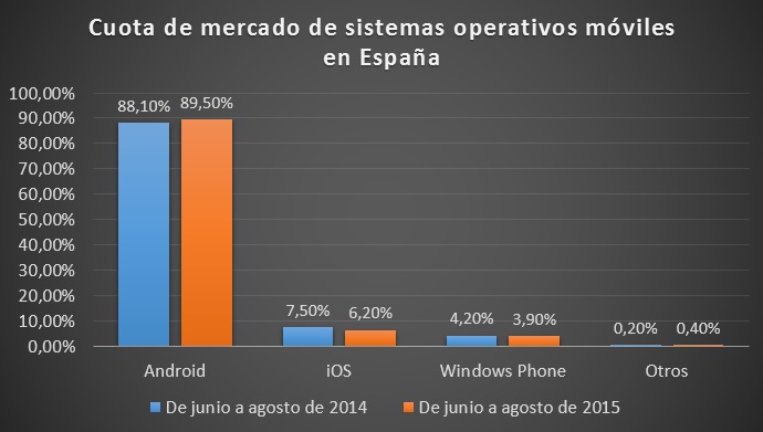 Ventas España Kantar Worldpanel junio agosto 2014 2015