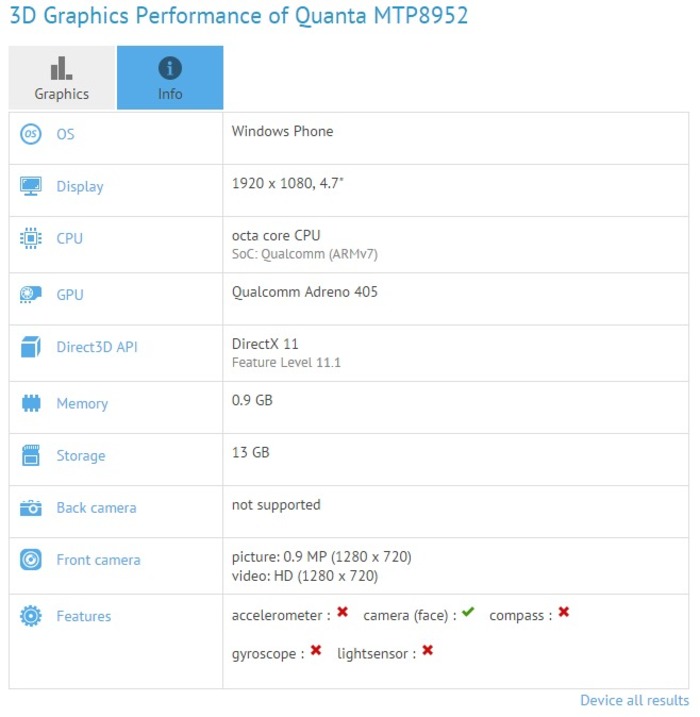 Windows Phone Quanta MTP8952