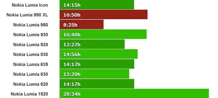 Lumia 950 y 950 XL llamadas voz