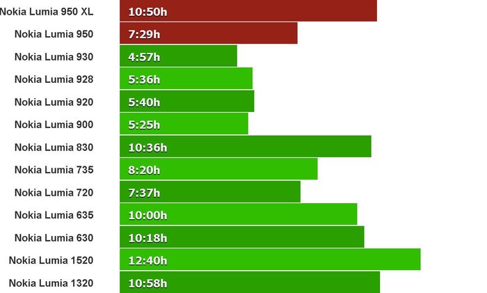 Lumia 950 y 950 XL navegacion web