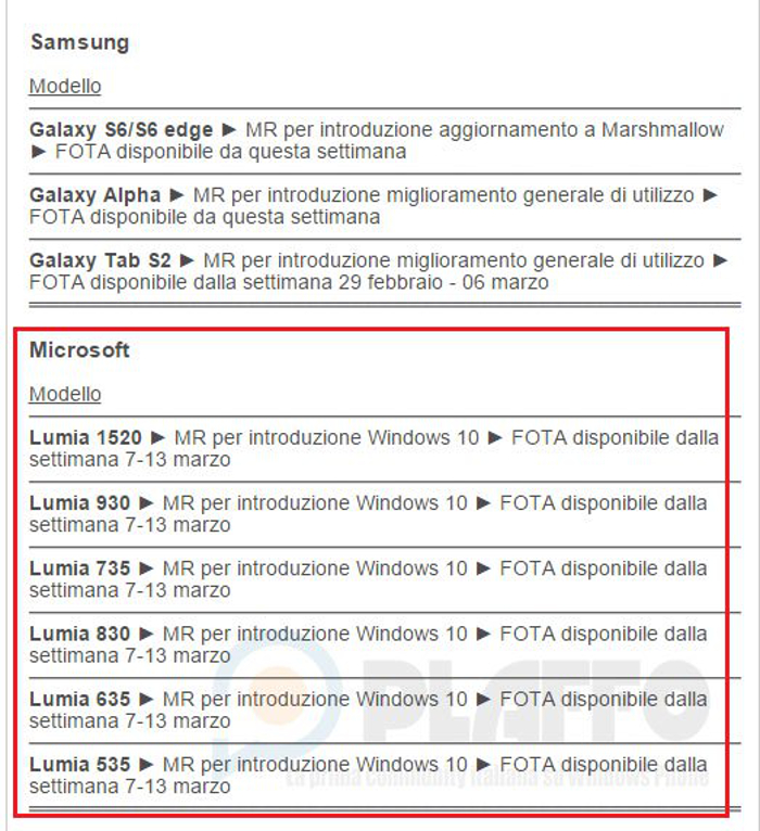 Vodafone Itala lista de dispositivos actualizables a Windows 10 Mobile