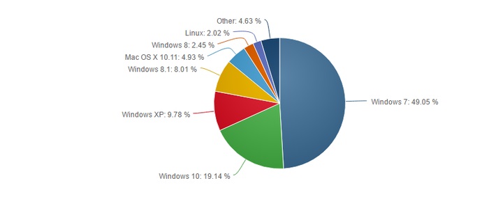 Cuota Windows 10