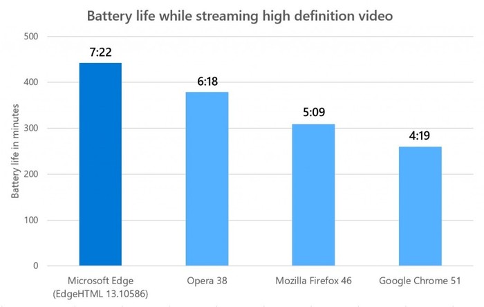 streaming video netflix edge