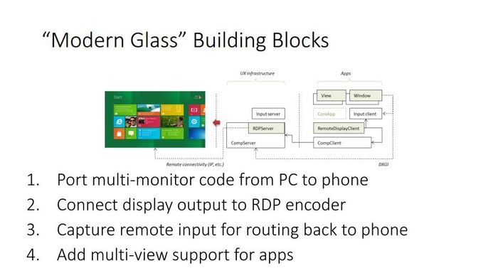 Modern Glass 3