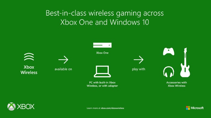 Xbox-Wireless-Program