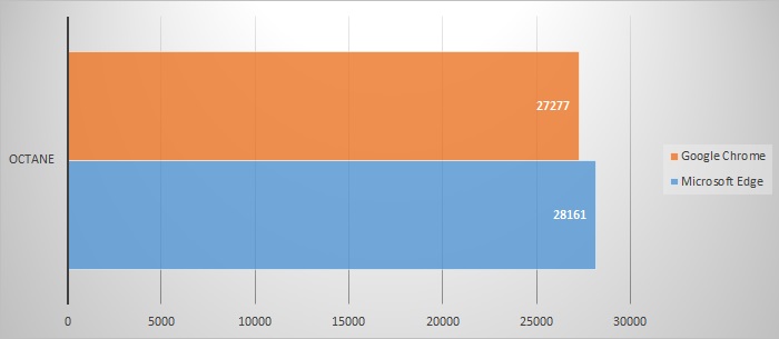 google chrome vs microsoft edge octane