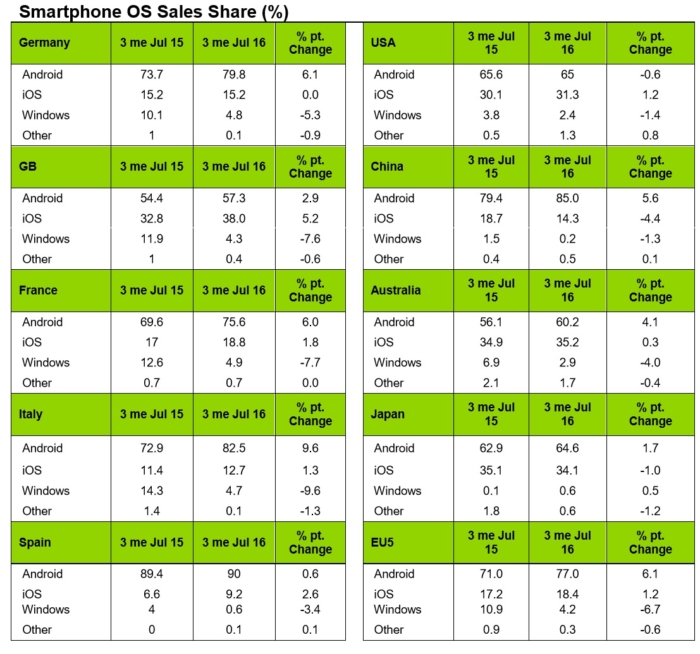 kantar-julio-2016