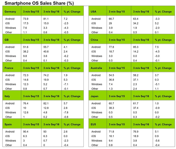 cuota-ventas-telefonos-windows-finales-septiembre-2016