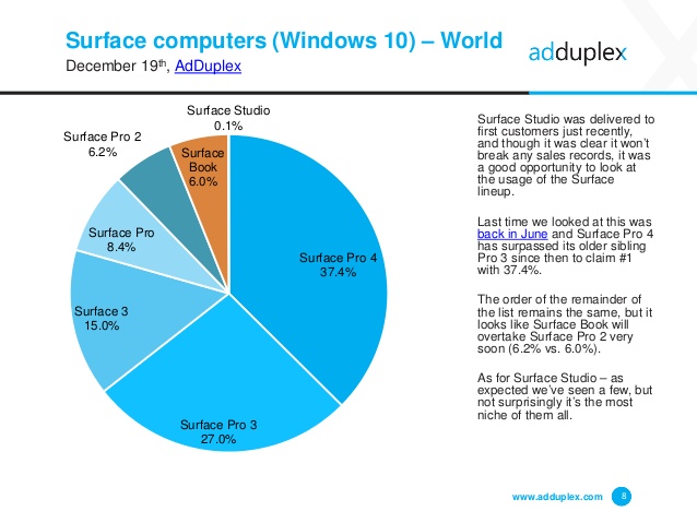 adduplex-windows-device-statistics-report-december-2016-8-638-1