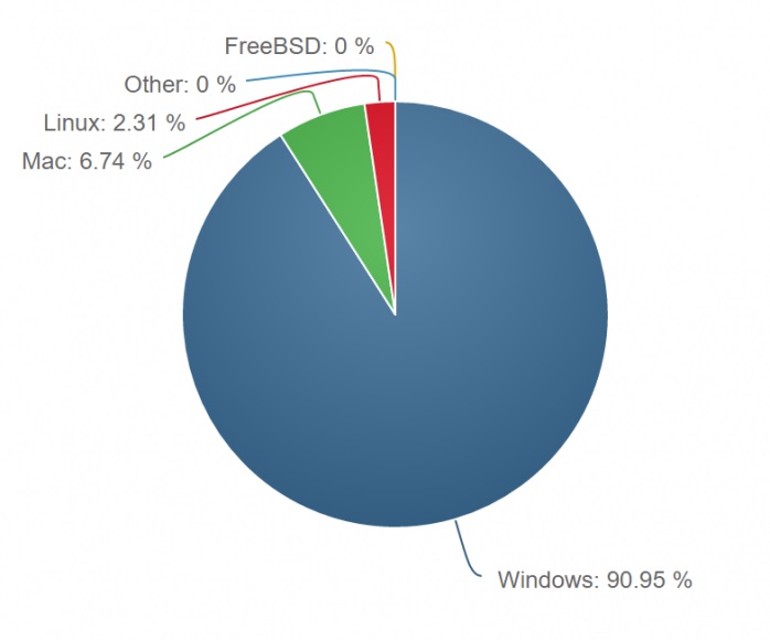 desktopos-698x580