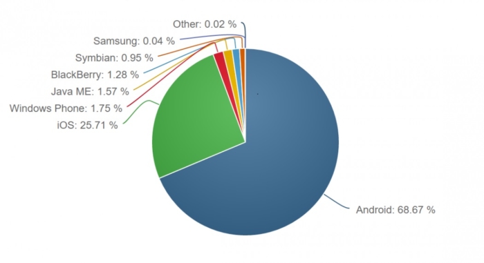 mobileos-1050x571