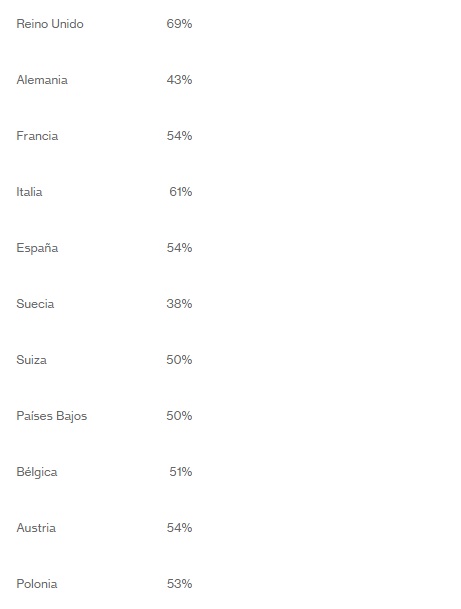 cuota ventas Windows 10 pro Europa