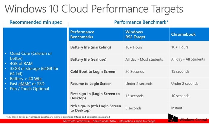 requisitos minimos windows 10 cloud