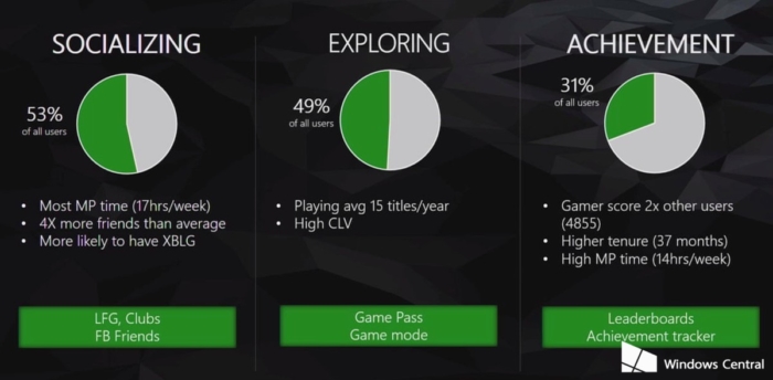 Datos Xbox One 2