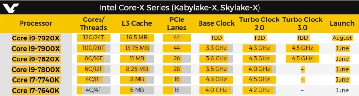 Kabylake-X Skylake-X