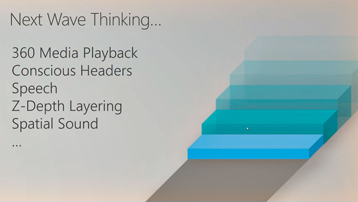 Diapositiva con las fases de Fluent Design en un futuro