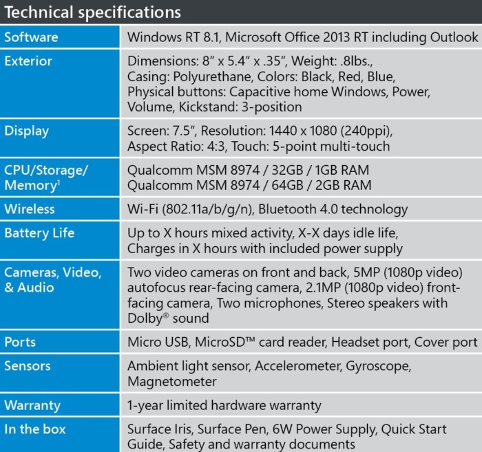 Especificaciones Surface Mini