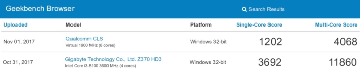 Comparativo Qualcomm Intel