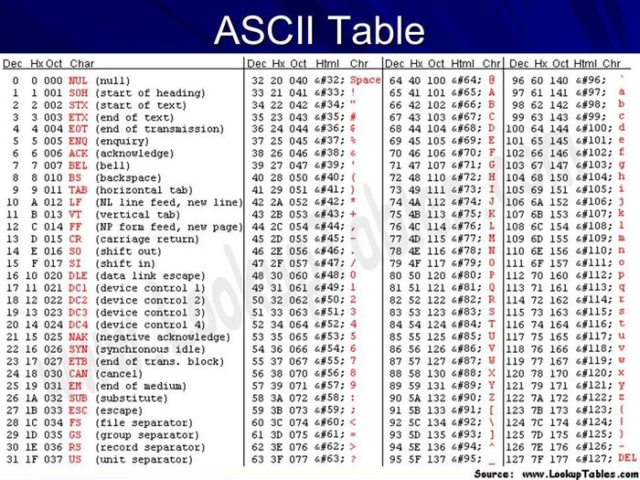 qu-es-el-c-digo-ascii-y-para-que-sirve