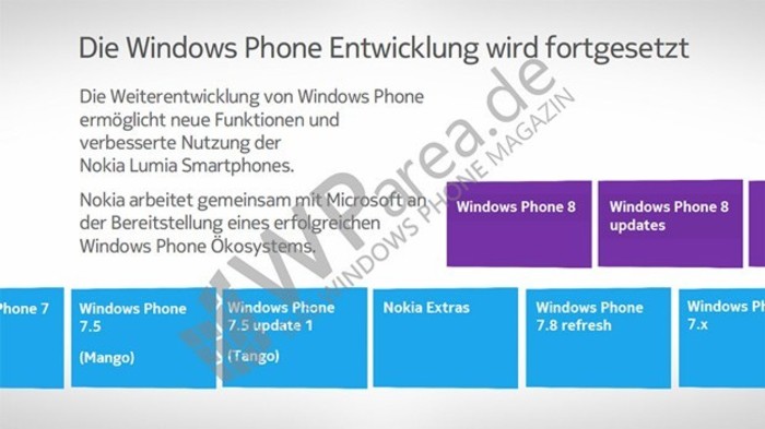 Windows Phone 7.9